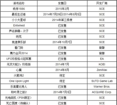 索尼携海量游戏参展2014香港动漫电玩节，引领动漫游戏开发新浪潮